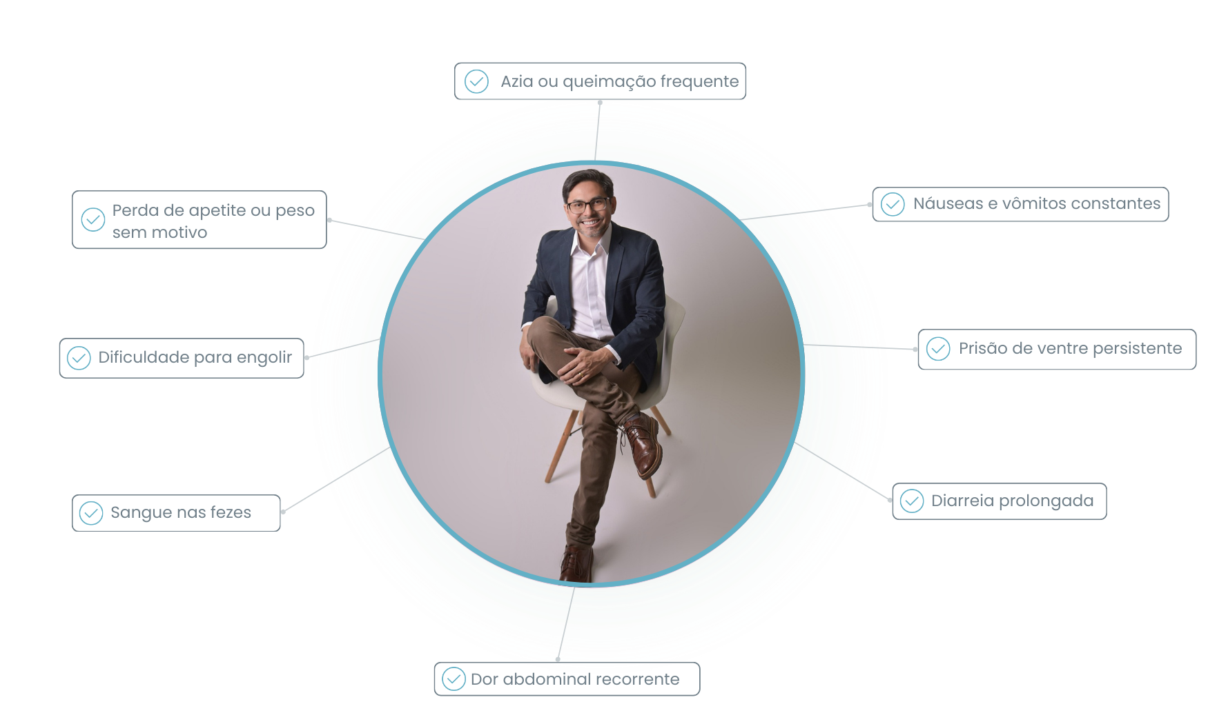 Sintomas para procurar um gastroenterologista
